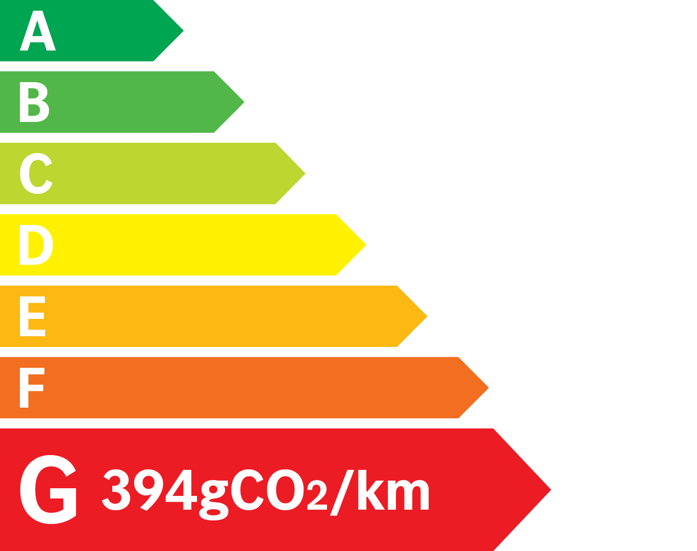 Etiquette Energie 394g
